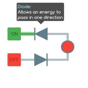 Logical Element game photo 1